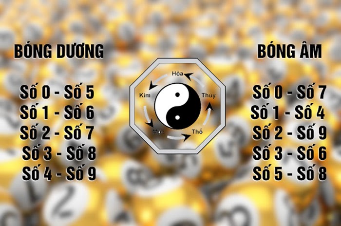 Kinh nghiệm để nhận biết đề kép lệch là những con nào