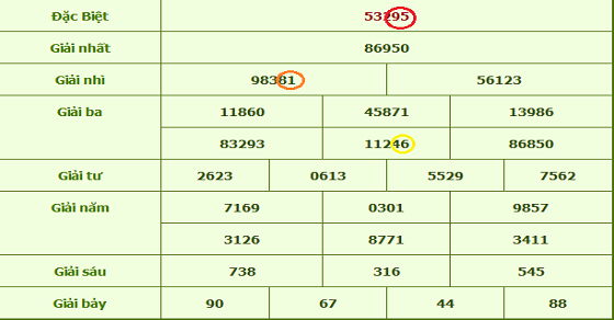 Những cầu lô đẹp được nhiều người thích