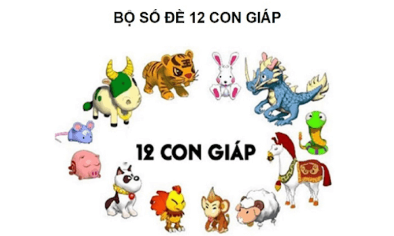 Bộ số lô đề theo 12 con giáp